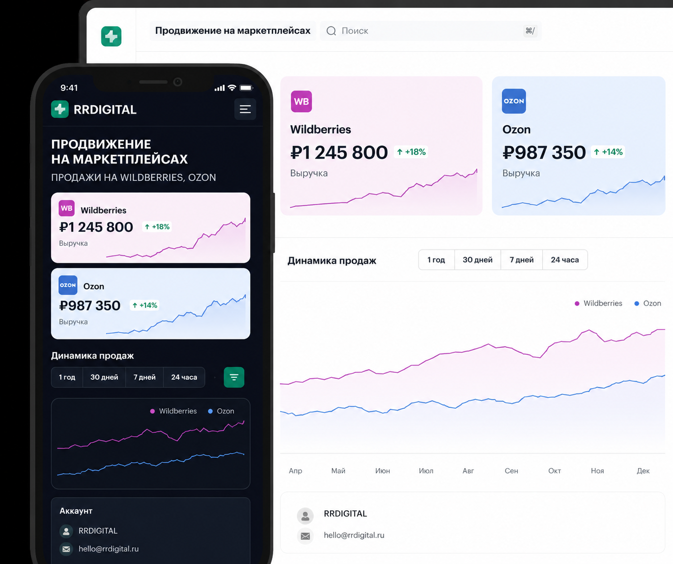 Marketplaces