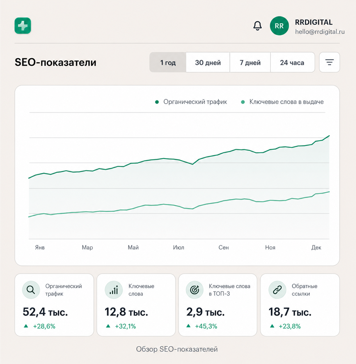 No more digging endless reports and spreadsheets